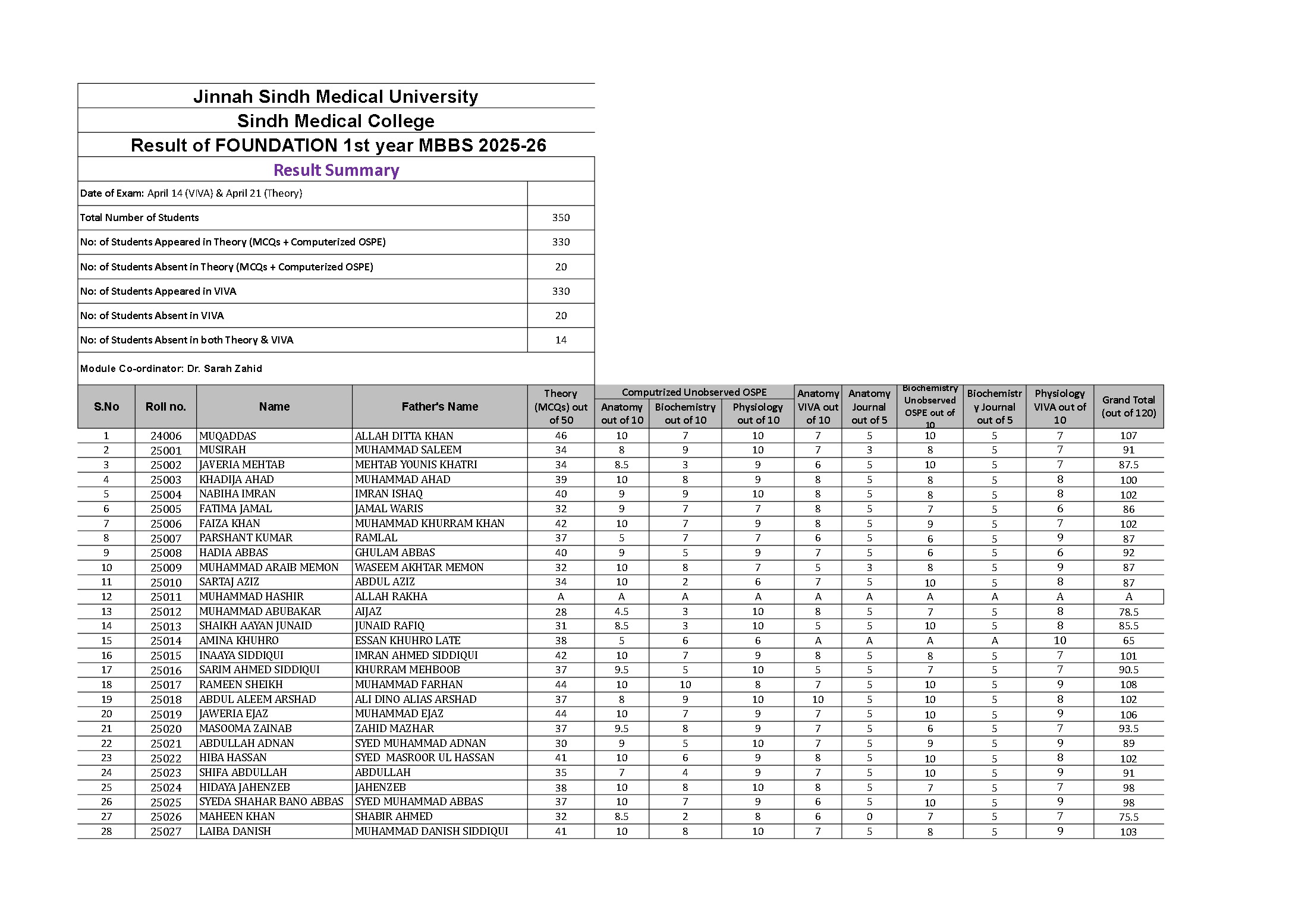 JSMU Result 2026 for Foundation 1st Year MBBS JSMU Result 2026 for Foundation 1st Year MBBS