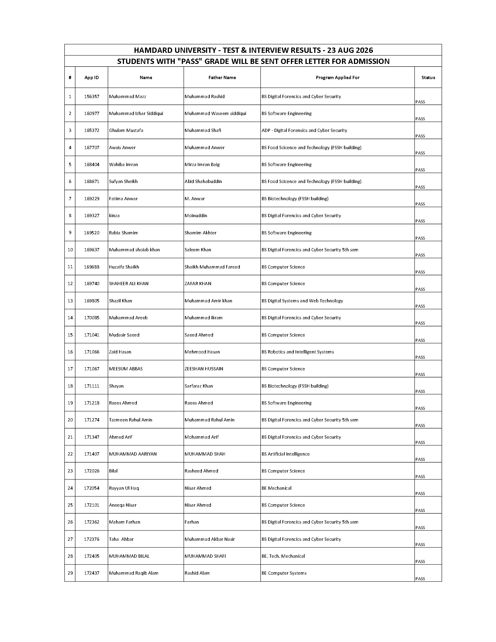 HU Test & Interview Result for Admissions Fall 2026 HU Test & Interview Result for Admissions Fall 2026