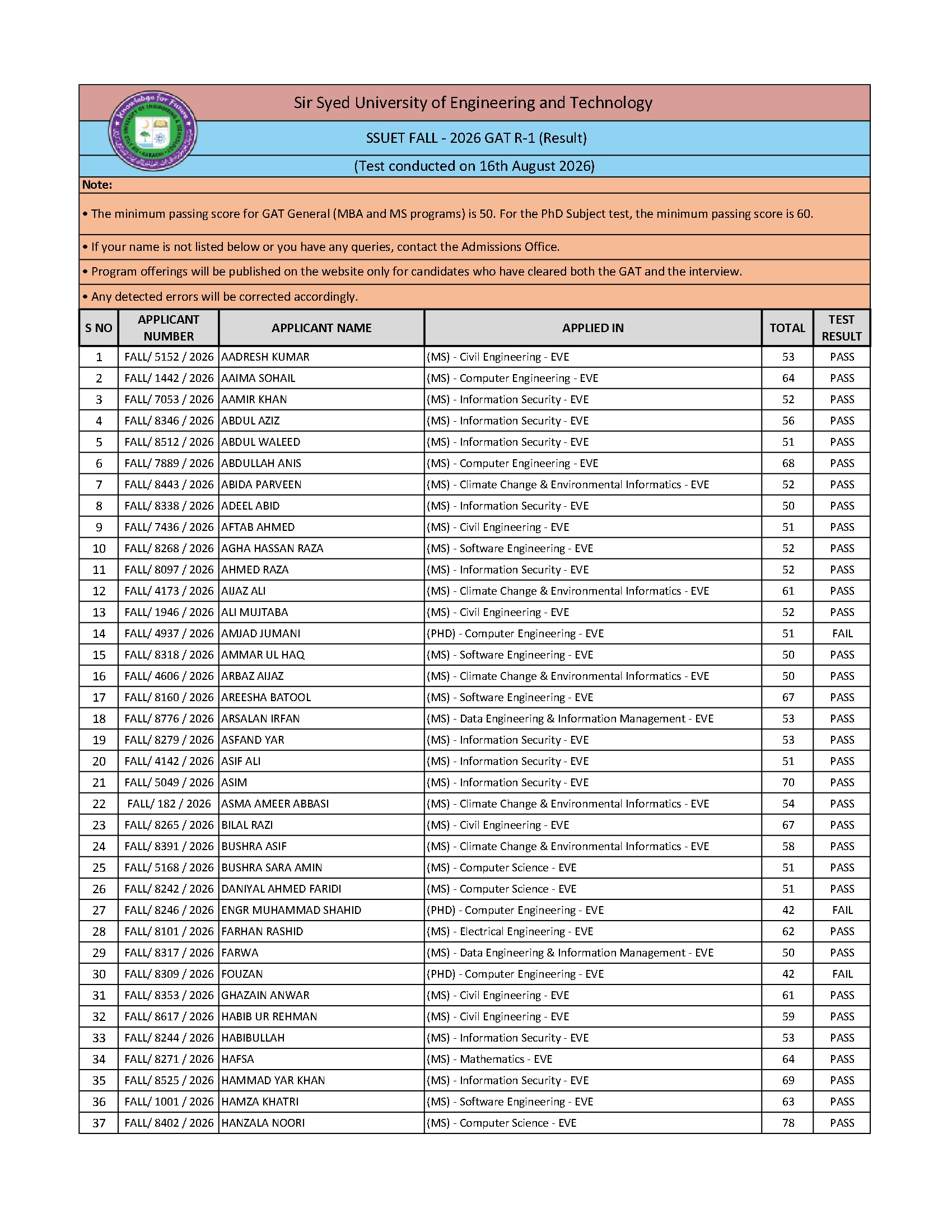 SSUET GAT Round 1 Result Fall 2026 SSUET GAT Round 1 Result Fall 2026