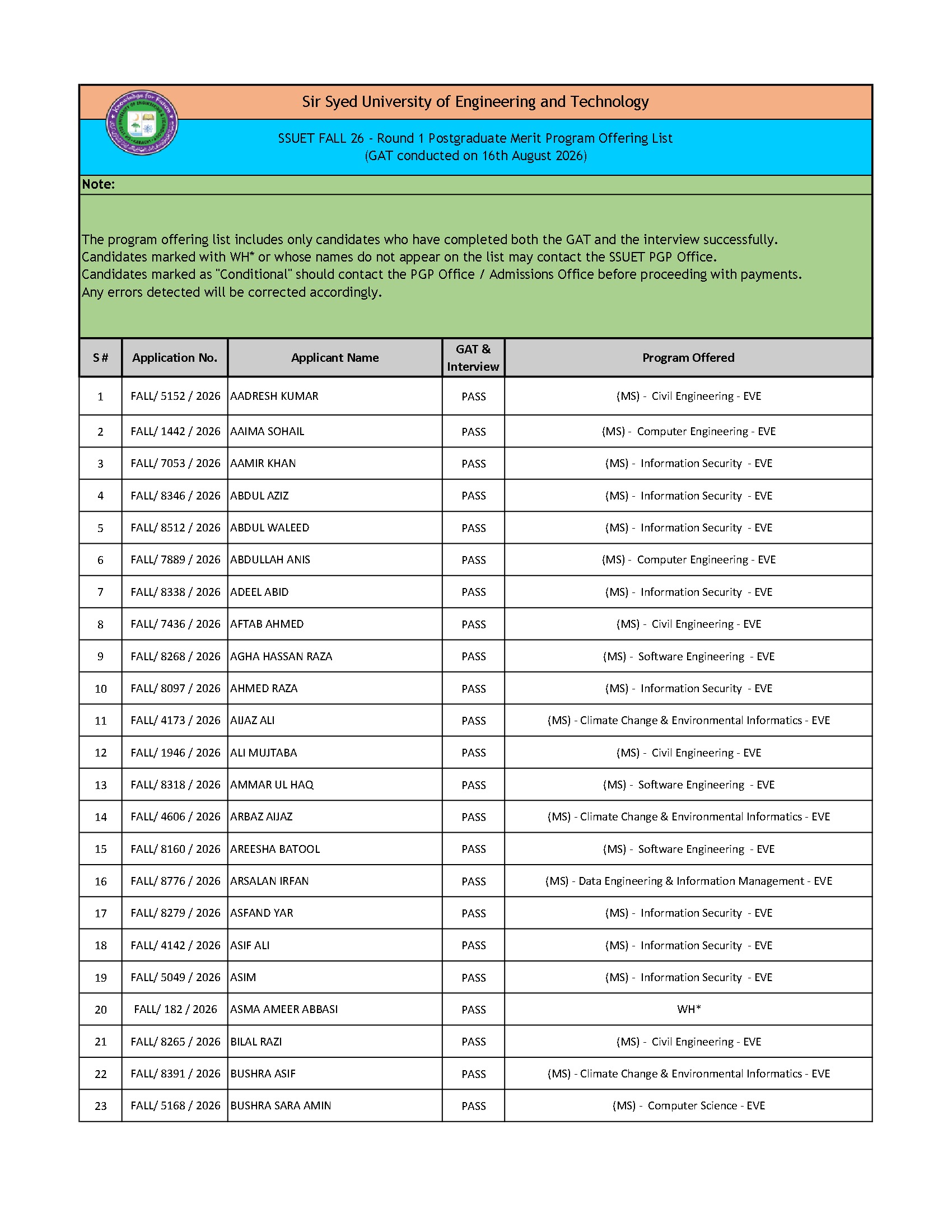 SSUET Fall 2026 GAT Program Offering List Released