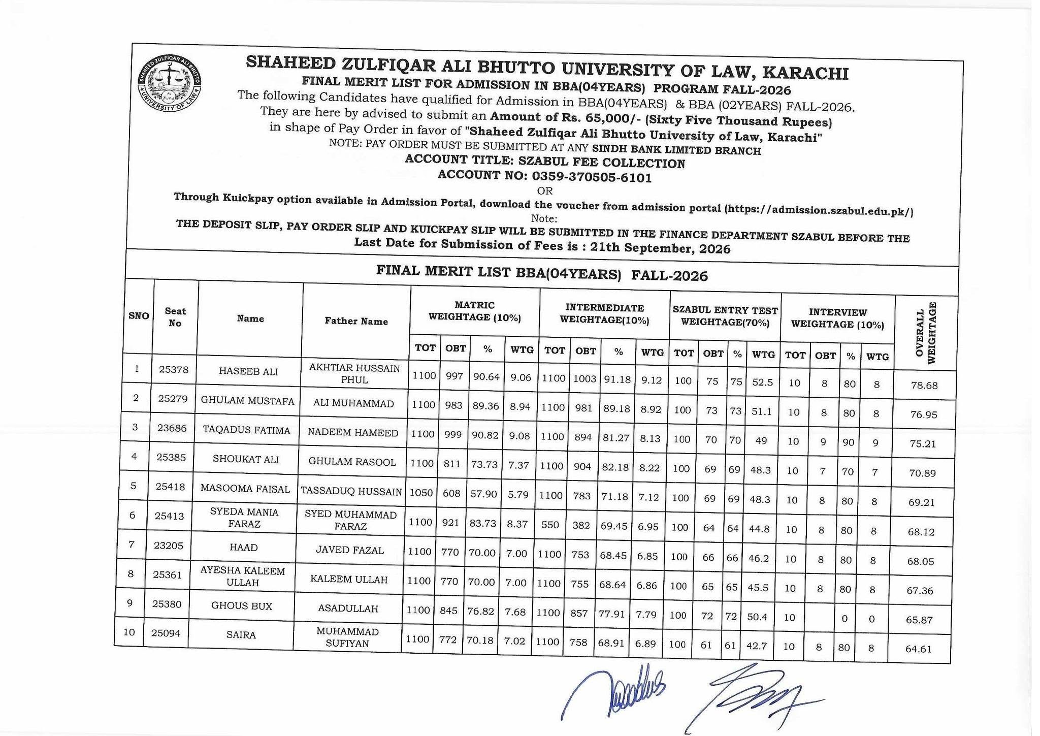 SZABUL BBA Program Merit List 2026 Released SZABUL BBA Program Merit List 2026 Released