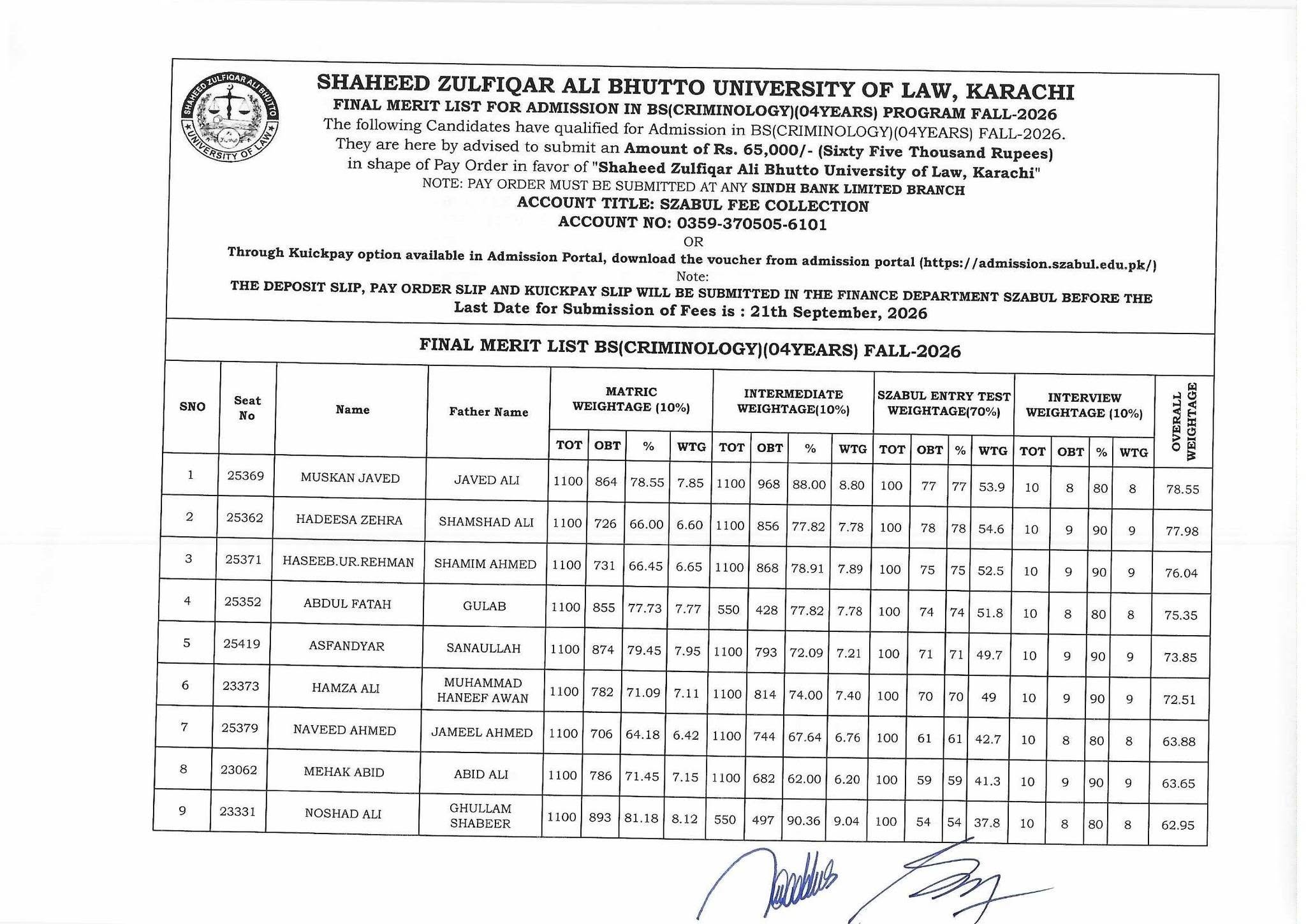 SZABUL Merit List for BS Criminology Program 2026 out