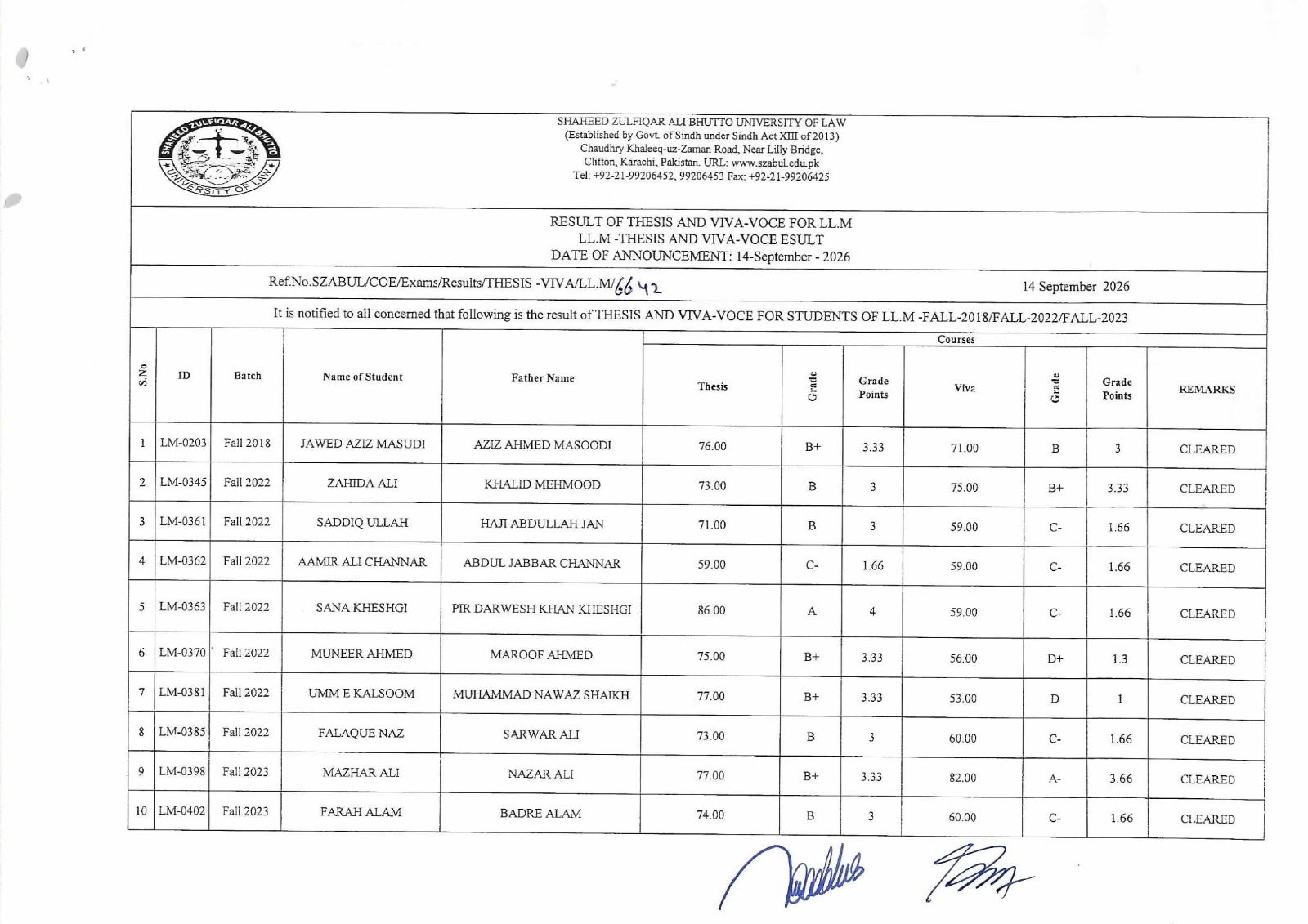 SZABUL LLM Thesis and Viva Voce Results 2026 Released Online SZABUL LLM Thesis and Viva Voce Results 2026 Released Online