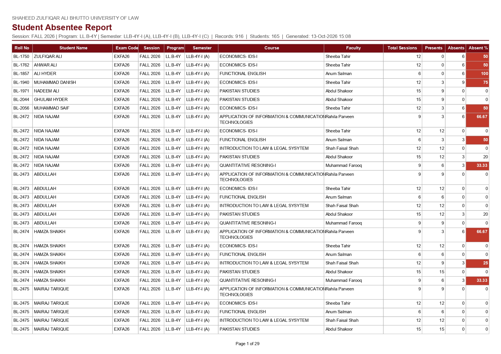 SZABUL Absence Reports 2026 Check If Your Name Is on the List SZABUL Absence Reports 2026 Check If Your Name Is on the List