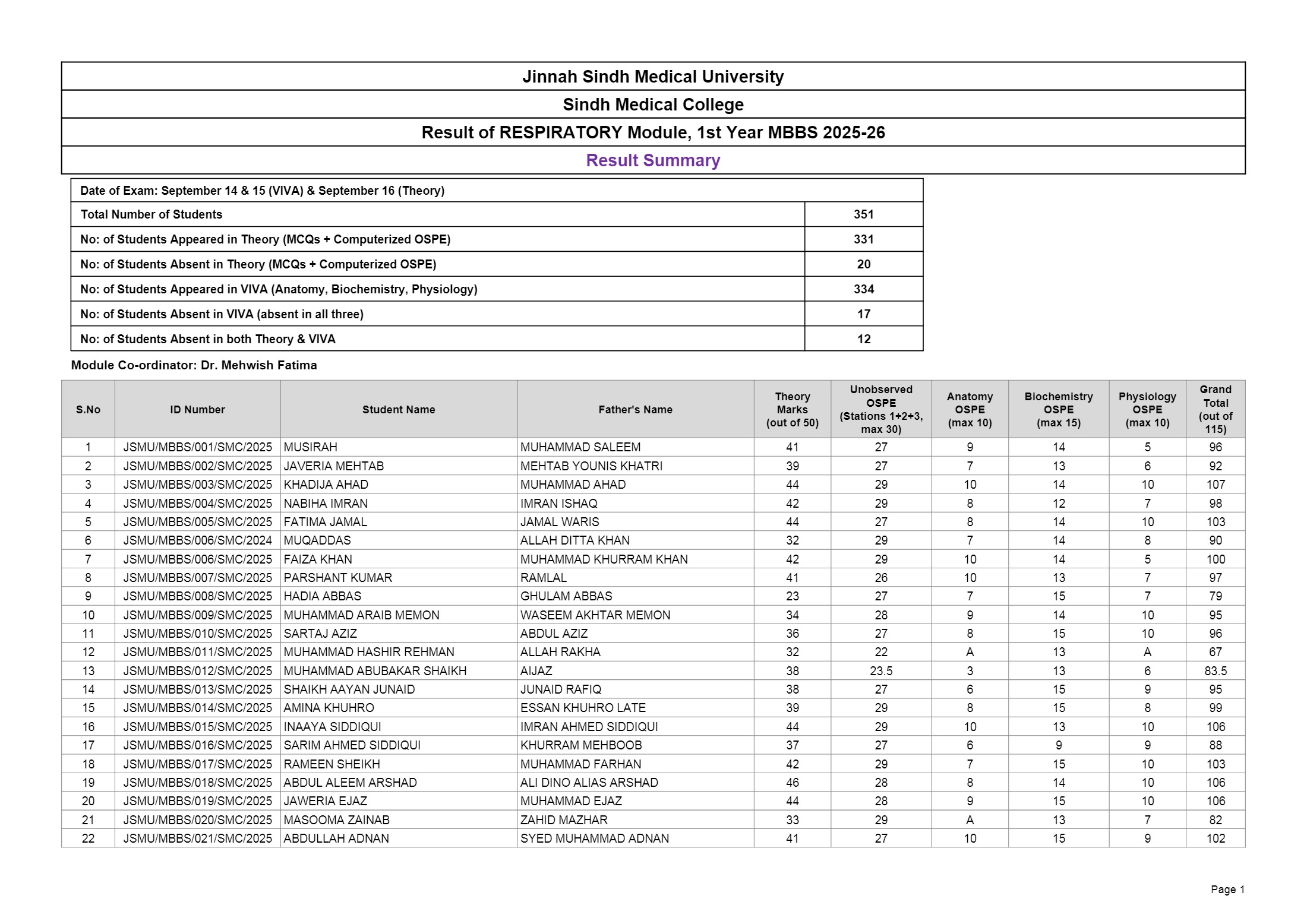 JSMU Result 2026 Live MBBS Respiratory 1 Modular Exam 1st Year Results Declared JSMU Result 2026 Live MBBS Respiratory 1 Modular Exam 1st Year Results Declared