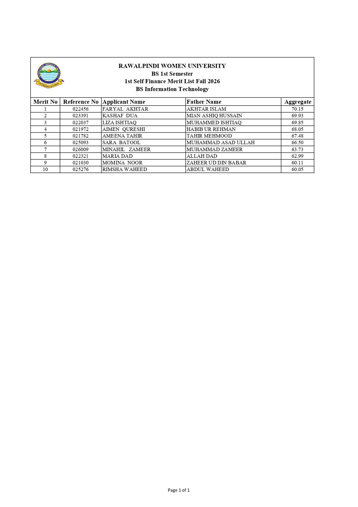 RWU Merit List 2026 and BS IT Self Finance List Released