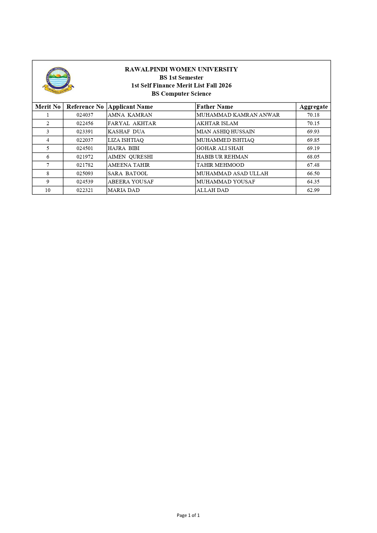 RWU Merit List 2026 and BS Computer Science Self Finance List Released