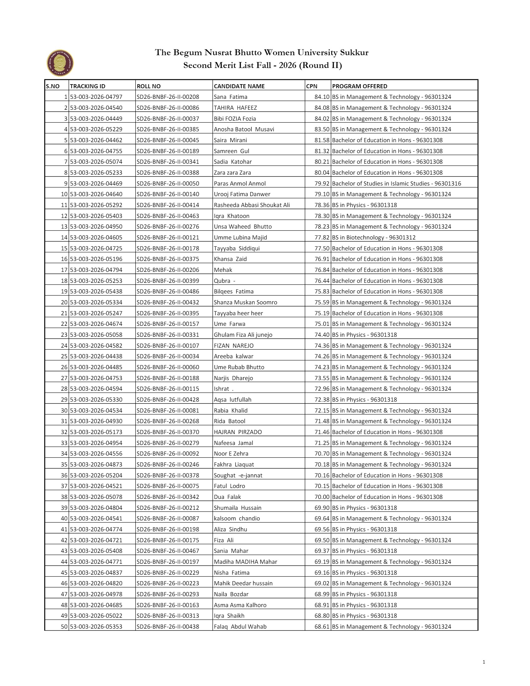BNBWU Merit List 2026 for Aptitude Test Round II Fall Released BNBWU Merit List 2026 for Aptitude Test Round II Fall Released