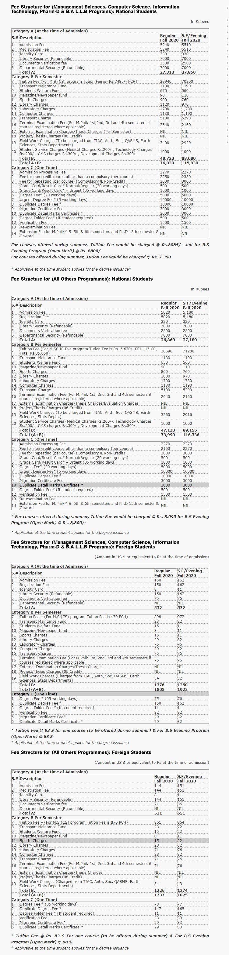 Quaid E Azam University Islamabad Fee Structure Islamabad
