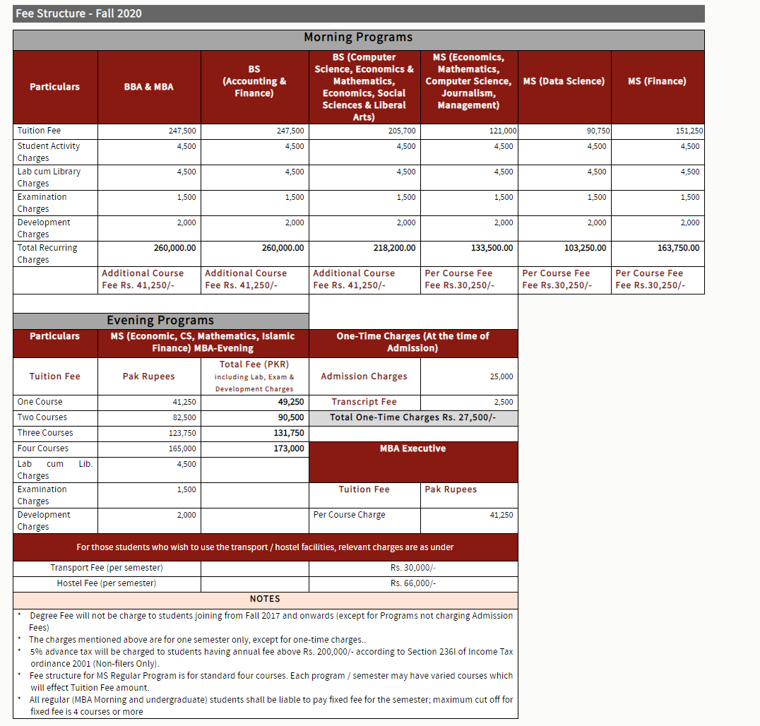 Institute Of Business Administration Iba Fee Structure