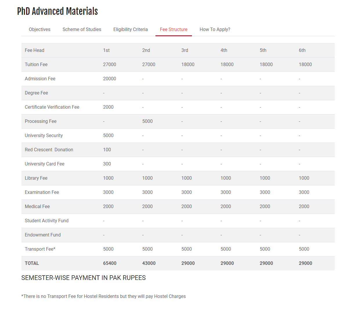 National Textile University Ntu Fee Structure Karachi