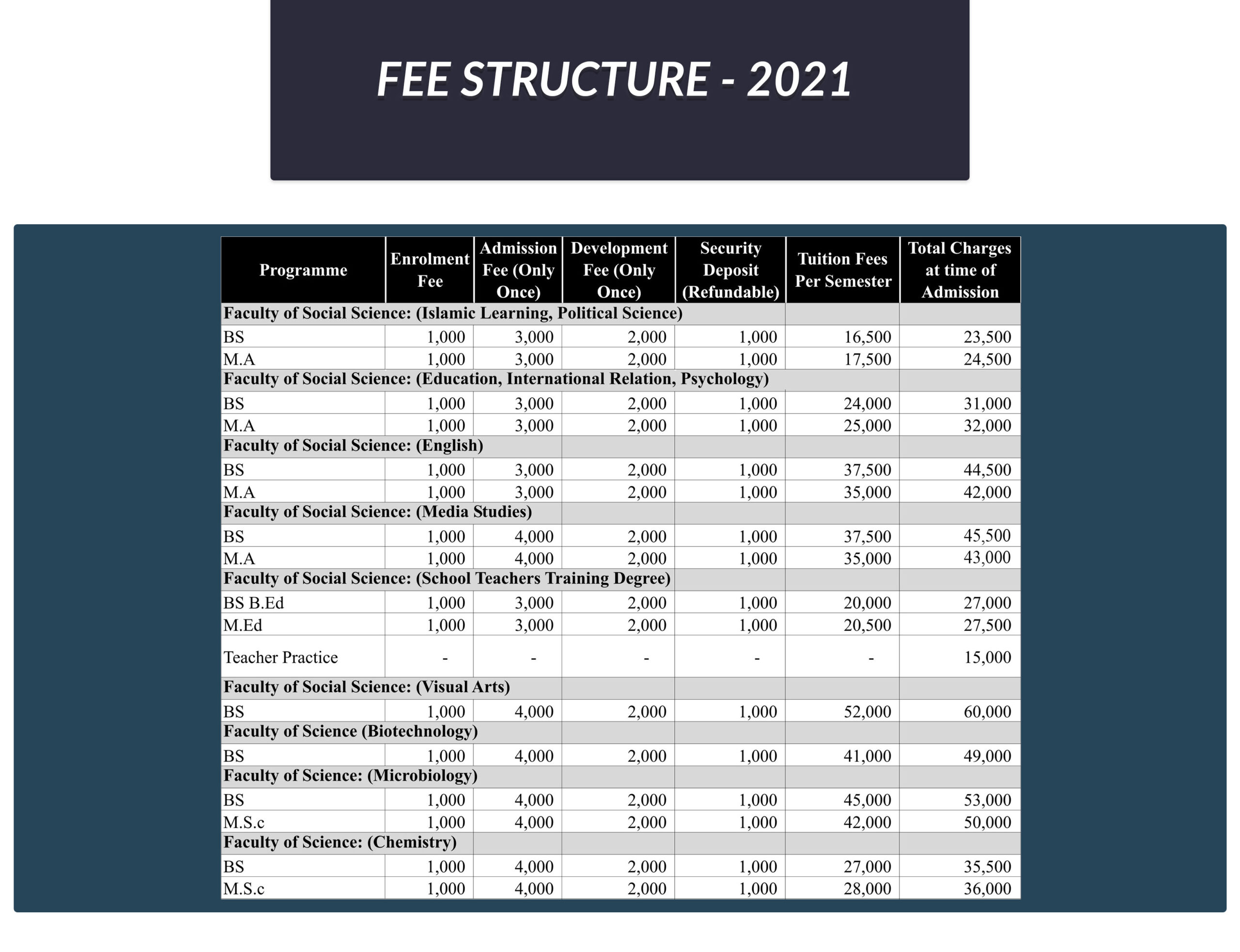 Jinnah University For Women Fee Structure