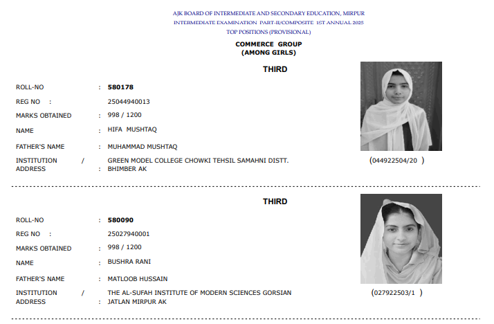 AJK Board 12tth Class Commerce Group Girls Position Holders 2025