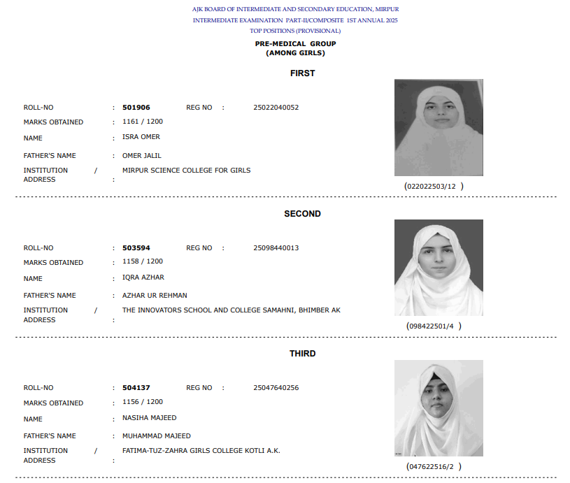 AJK Board 12tth Class Pre Medical Group Girls Position Holders 2025