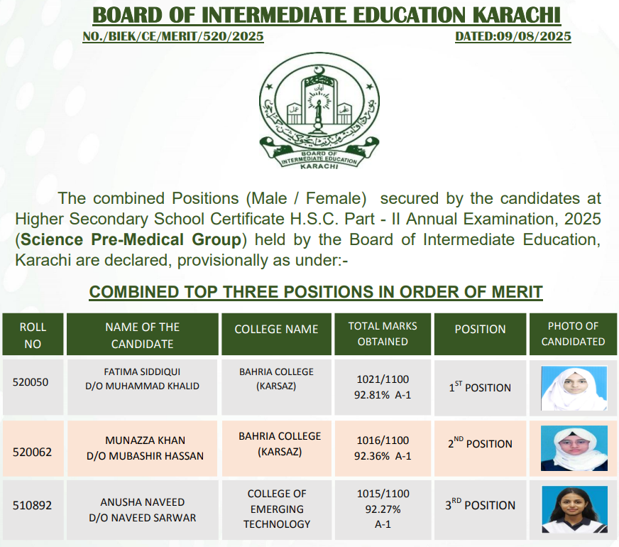 BIEK Karachi HSSC Position Holders 2025 Pre Medical Group