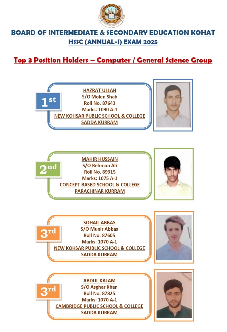 Bise Kohat 12th Class General / Computer Science Group Position Holders 2025