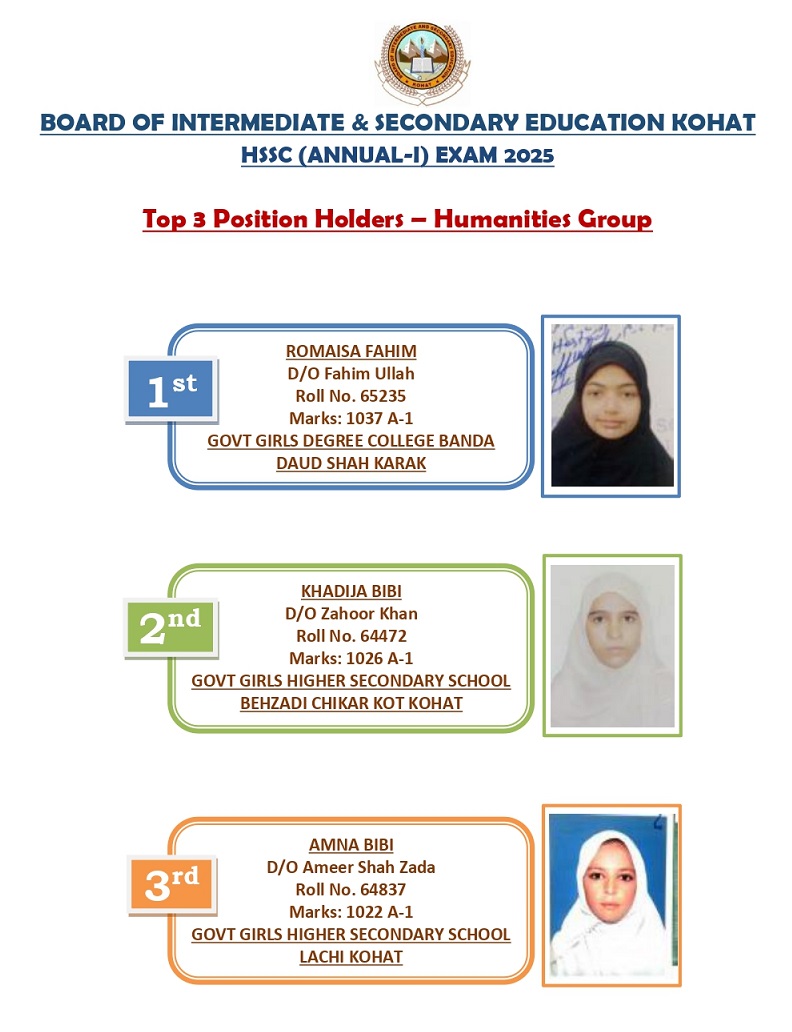 Bise Kohat 12th Class Humanities Group Position Holders 2025