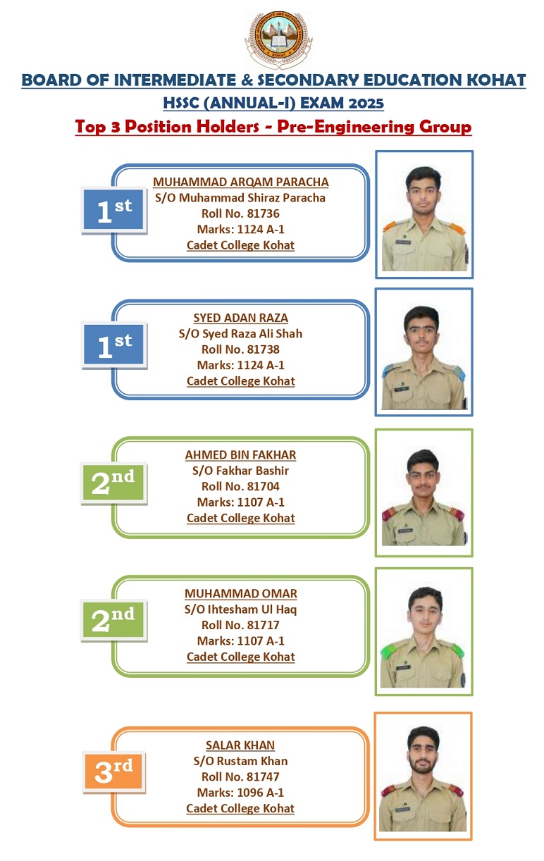 Bise Kohat 12th Class Pre Engineering Group Position Holders 2025