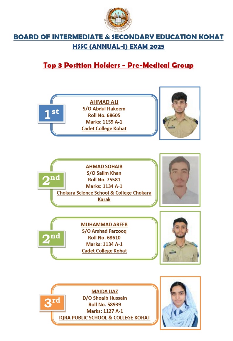 Bise Kohat 12th Class Pre Medical Group Position Holders 2025