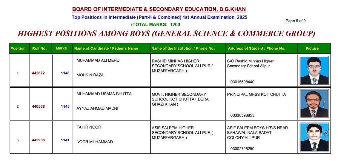 BISE DG Khan Board 12th Class General Science & Commerce Boys Position Holders 2025