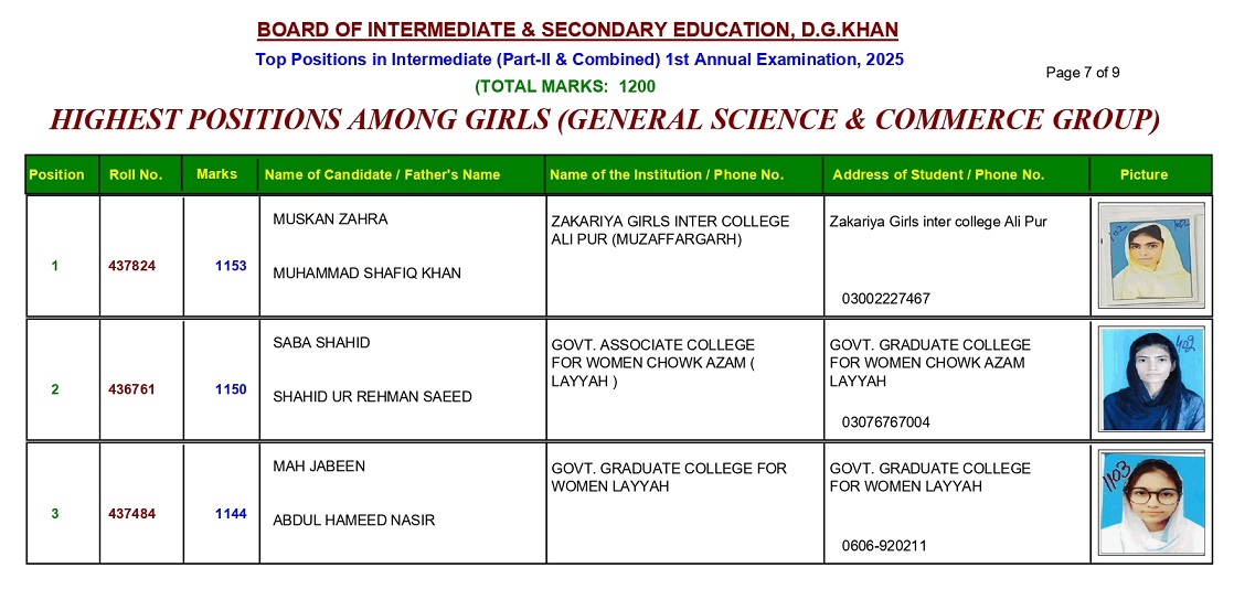 BISE DG Khan Board 12th Class General Science & Commerce Girls Position Holders 2025