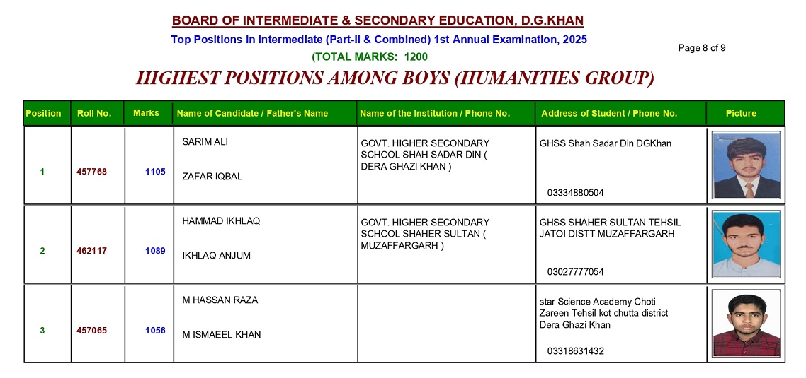 BISE DG Khan Board 12th Class Humanities Boys Position Holders 2025