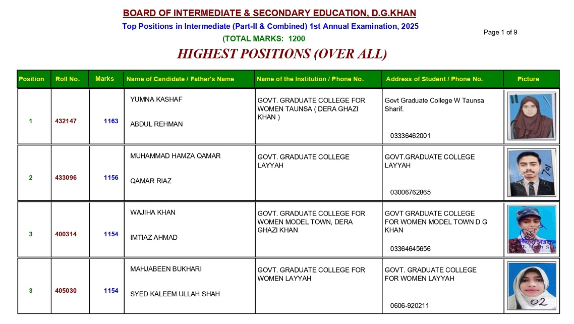 BISE DG Khan Board 12th Class Overall Position Holders 2025