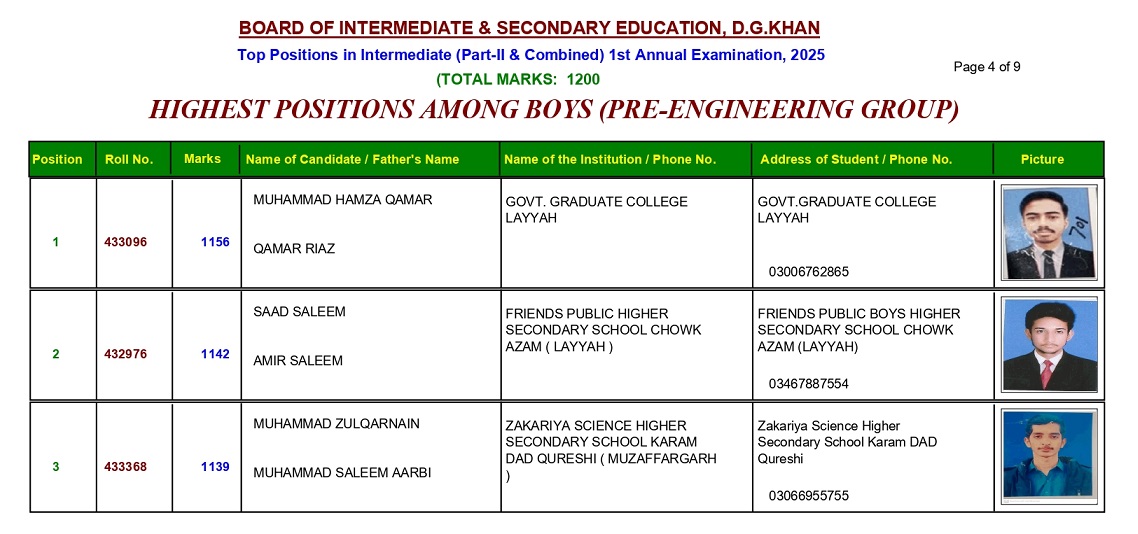BISE DG Khan Board 12th Class Pre-Engineering Boys Position Holders 2025