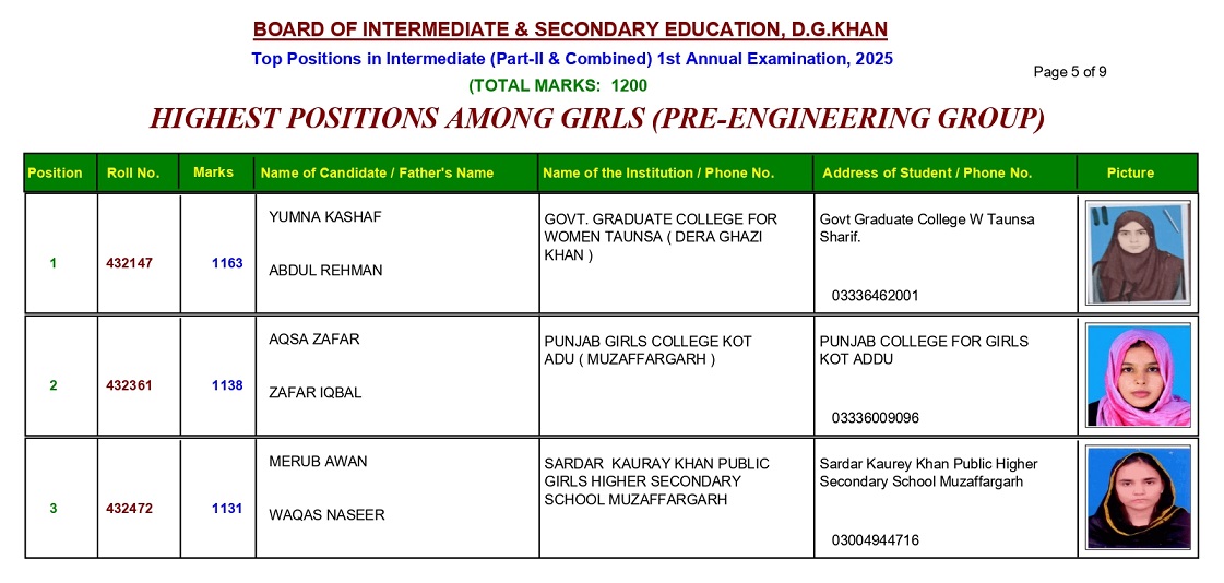 BISE DG Khan Board 12th Class Pre-Engineering Girls Position Holders 2025