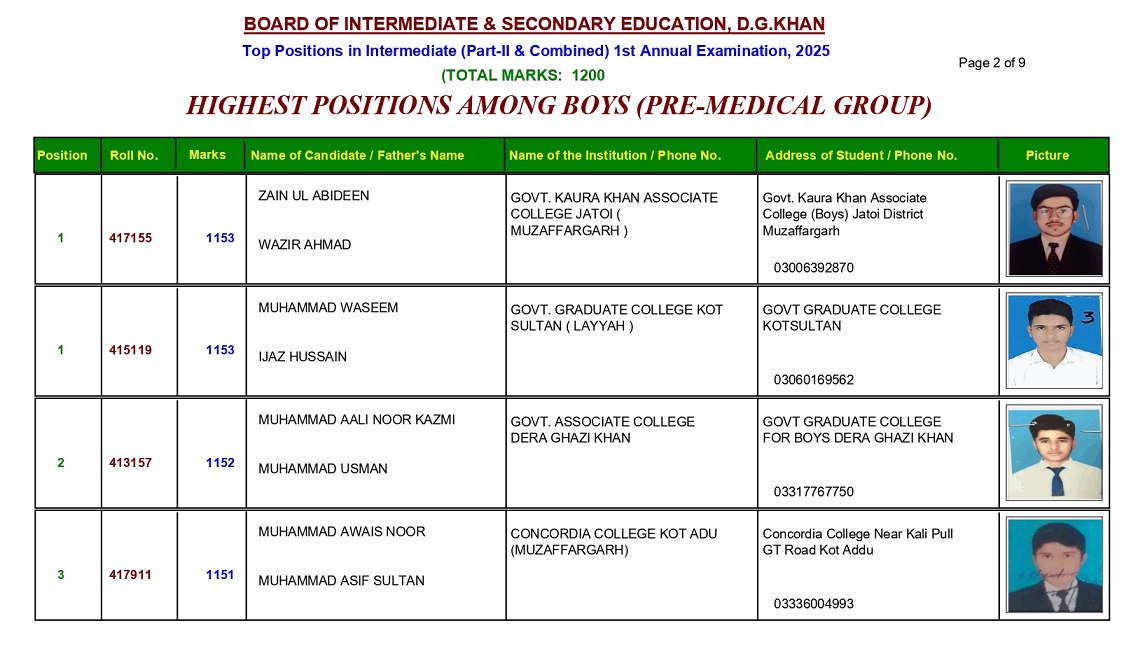 BISE DG Khan Board 12th Class Pre-Medical Boys Position Holders 2025