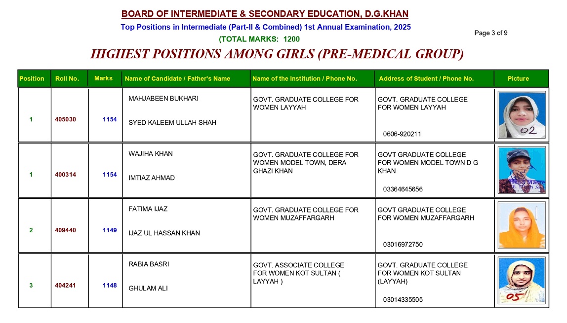 BISE DG Khan Board 12th Class Pre-Medical Girls Position Holders 2025