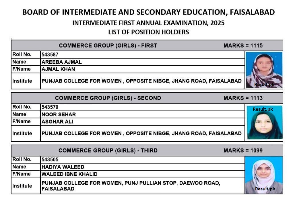 BISE Faisalabad 12th Class Commerce Group (Girls) Position Holders 2025