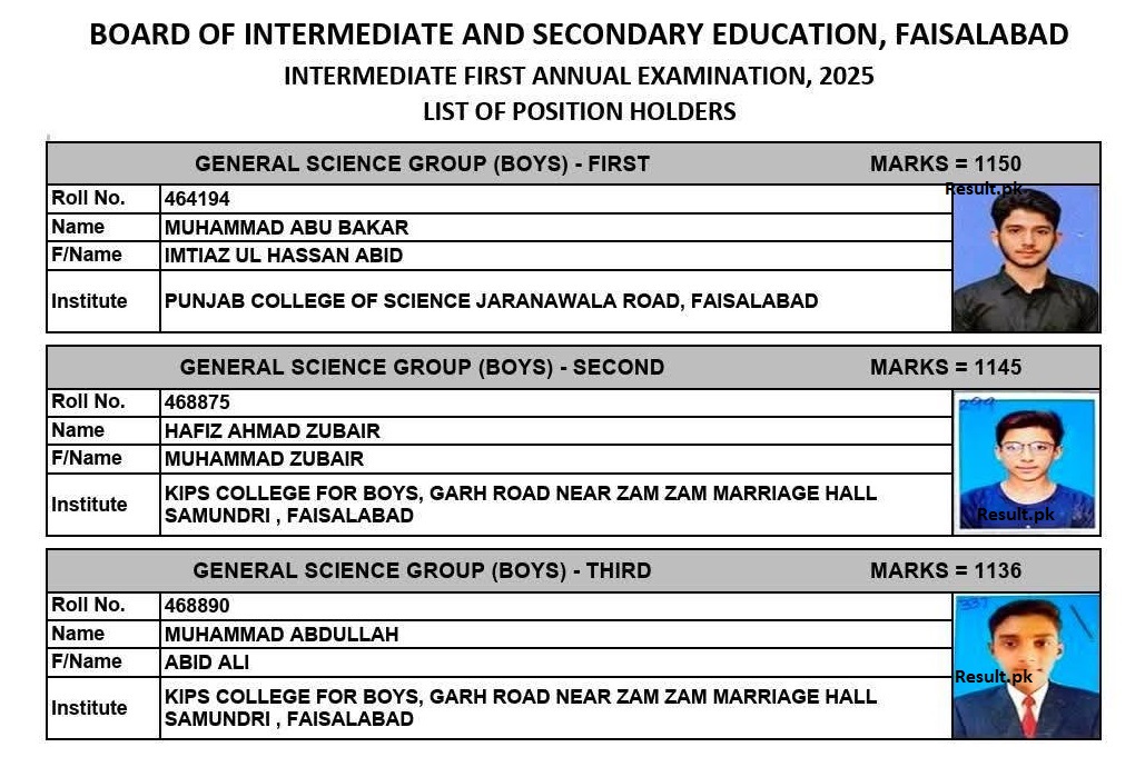 BISE Faisalabad 12th Class General Science Group (Boys) Position Holders 2025