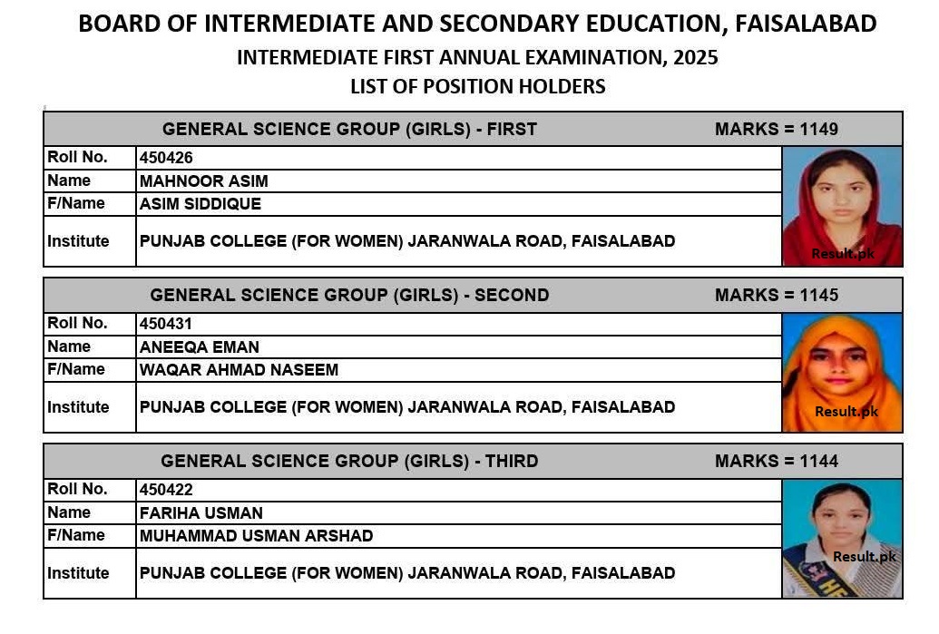 BISE Faisalabad 12th Class General Science Group (Girls) Position Holders 2025
