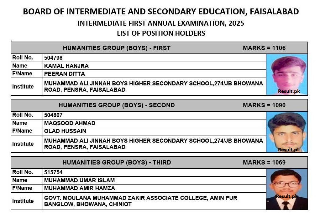 BISE Faisalabad 12th Class Humanities Group (Boys) Position Holders 2025