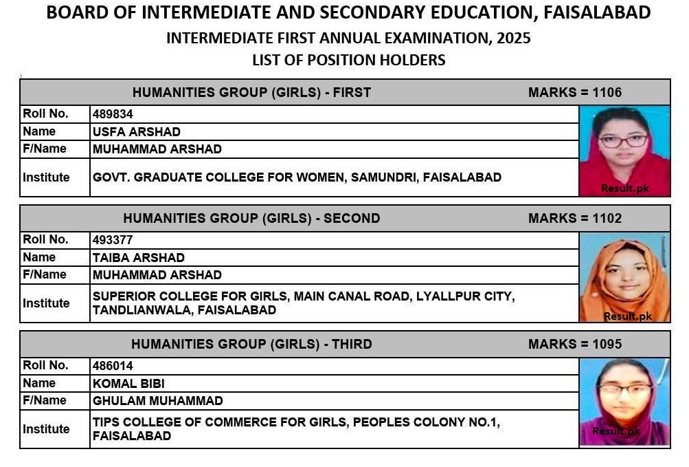 BISE Faisalabad 12th Class Humanities Group (Girls) Position Holders 2025