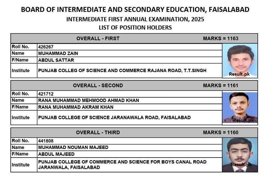 BISE Faisalabad 12th Class Overall Position Holders 2025