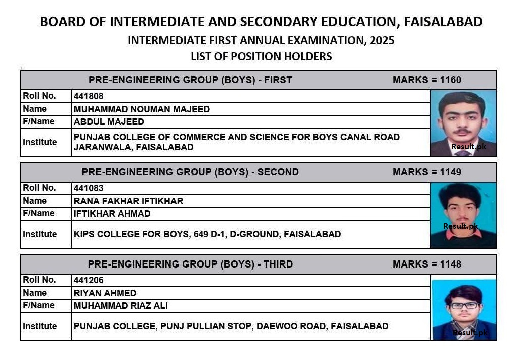 BISE Faisalabad 12th Class Pre-Engineering Group (Boys) Position Holders 2025
