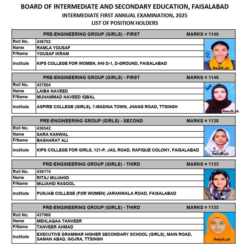 BISE Faisalabad 12th Class Pre-Engineering Group (Girls) Position Holders 2025