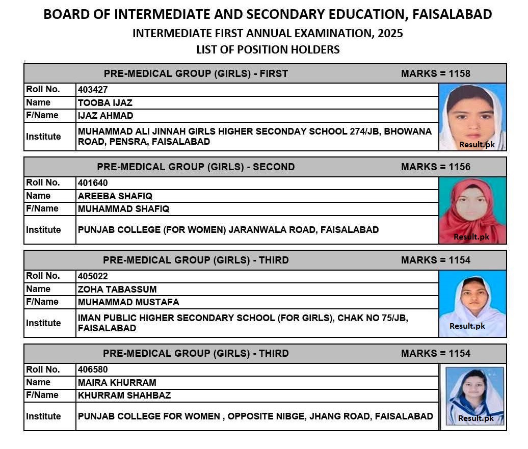 BISE Faisalabad 12th Class Pre-Medical Group (Girls) Position Holders 2025