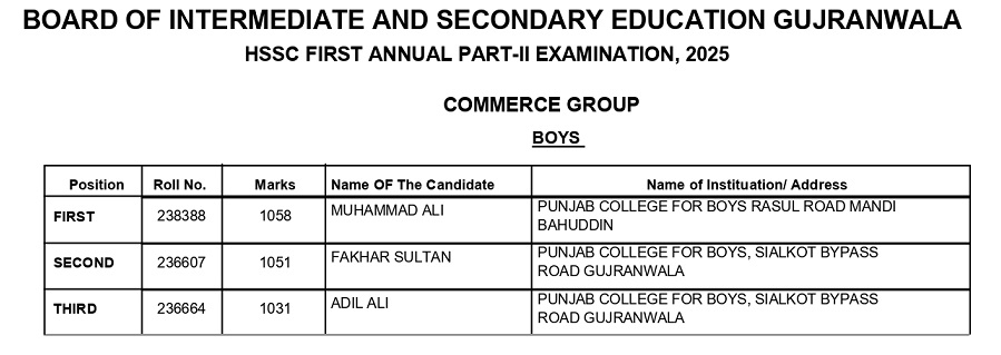 BISE Gujranwala Board 12th Class Commerce Boys Position Holders 2025