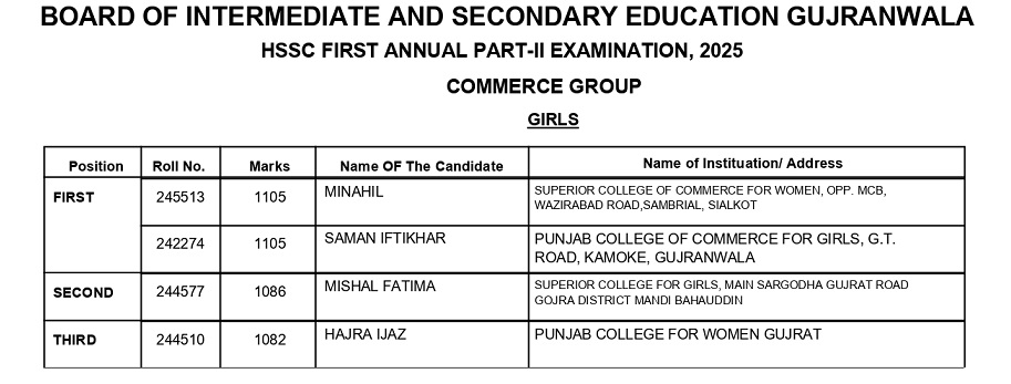 BISE Gujranwala Board 12th Class Commerce Girls Position Holders 2025