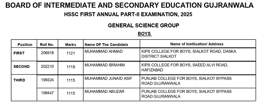 BISE Gujranwala Board 12th Class General Science Boys Position Holders 2025