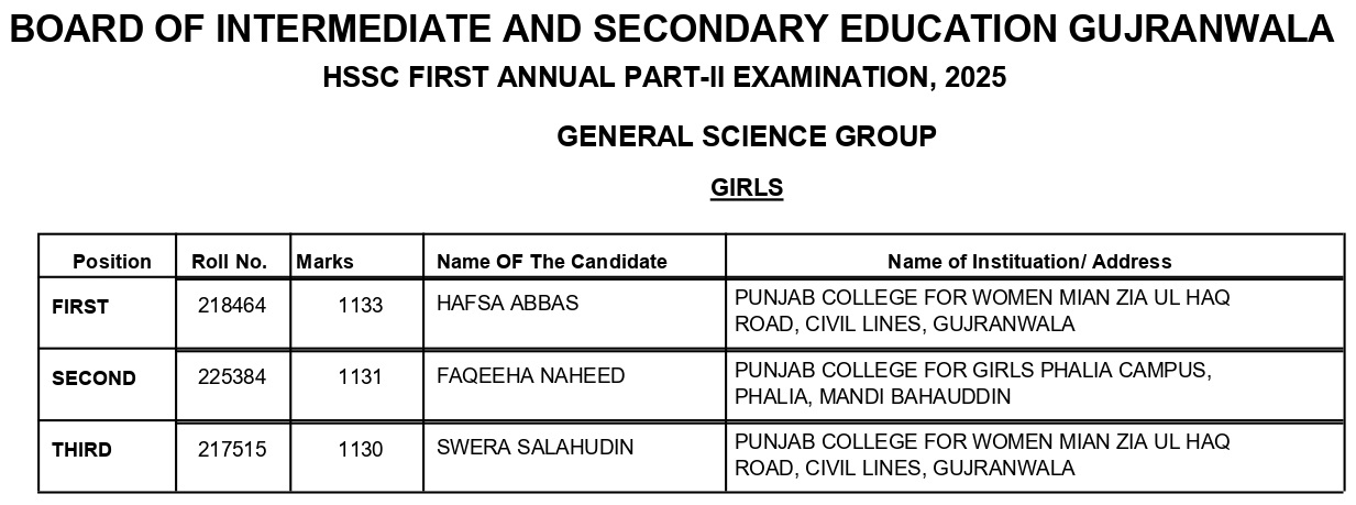 BISE Gujranwala Board 12th Class General Science Girls Position Holders 2025