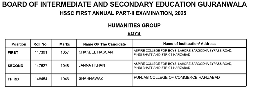 BISE Gujranwala Board 12th Class Humanities Boys Position Holders 2025