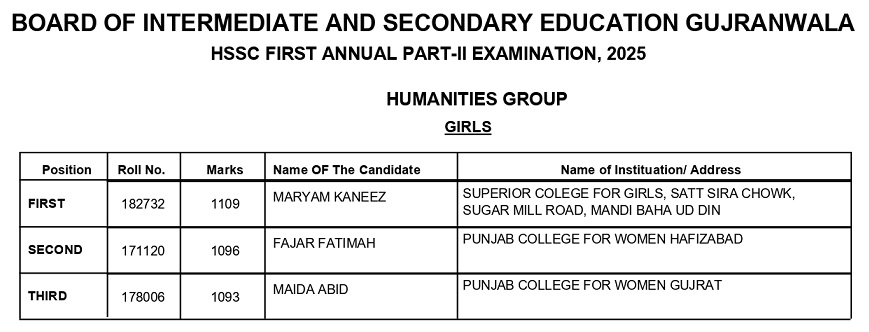 BISE Gujranwala Board 12th Class Humanities Girls Position Holders 2025