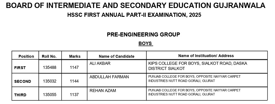 BISE Gujranwala Board 12th Class Pre-Engineering Boys Position Holders 2025