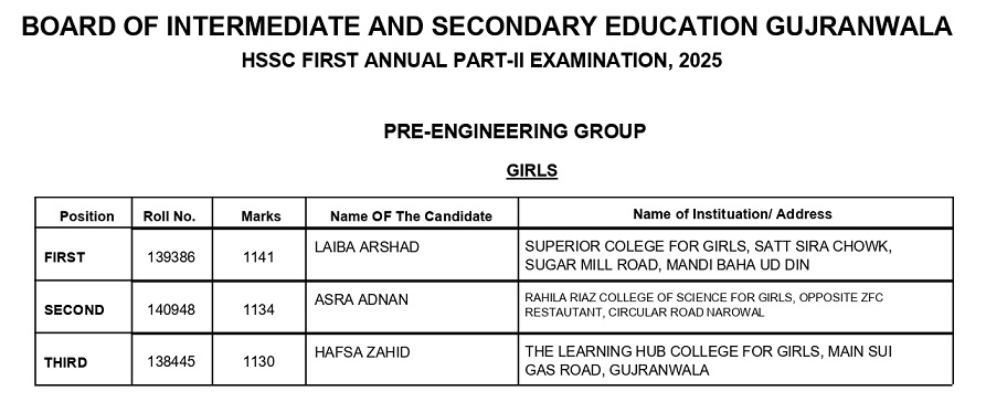 BISE Gujranwala Board 12th Class Pre-Engineering Girls Position Holders 2025