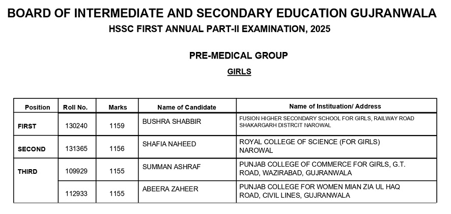 BISE Gujranwala Board 12th Class Pre-Medical Girls Position Holders 2025