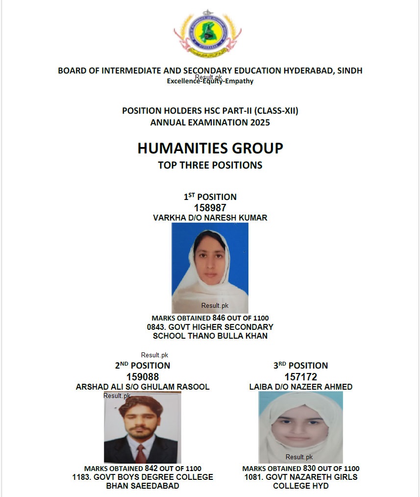 BISE Hyderabad Board 12th Class Humanities Position Holders 2025